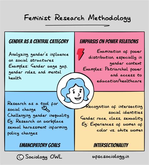 What Is The Distinctiveness Of The Feminist Method Of Social Research