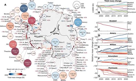 Antarctica’s melting ice shelves have unleashed 7.5 TRILLION tonnes of ...