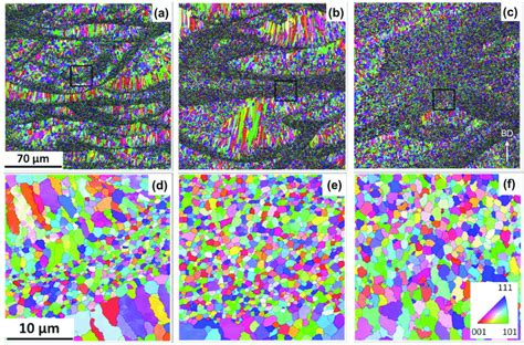 EBSD Microstructures For An Al Mg Sc Zr Alloy Manufactured Under A D