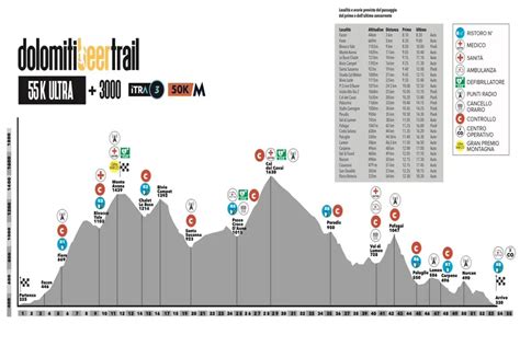 Sabato Aprile Al Via Il Dolomiti Beer Trail