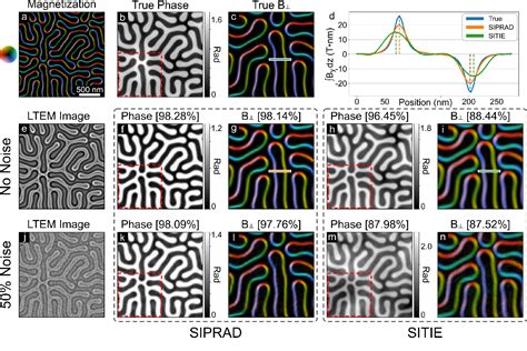 Figure 2 From AI Enabled Lorentz Microscopy For Quantitative Imaging Of