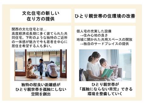 事例詳細｜人生100年時代を支える住まい環境整備モデル事業