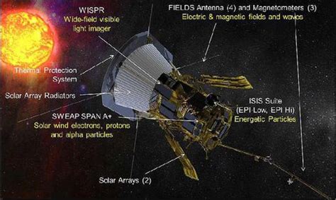 The Parker Solar Probe Launches this Weekend — The Science of NASA's ...