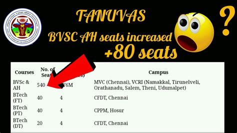 60 Seats For Bvsc Ah Tanuvas Admission 2022 23 Youtube