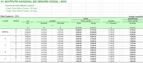 Concurso INSS salário atualizados dos cargos! | Nova Concursos