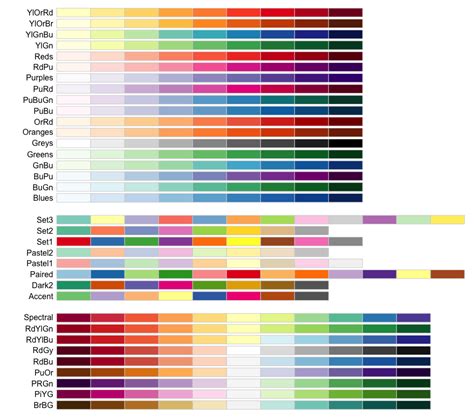 Introduction To Creating Awesome Plots With Ggplot Idaho Ag Stats