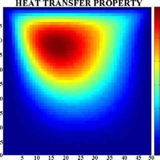 3 Computational Fluid Dynamics Simulation Algorithm | Download ...