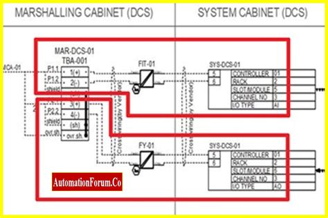 loop-diagram-5 | Instrumentation and Control Engineering