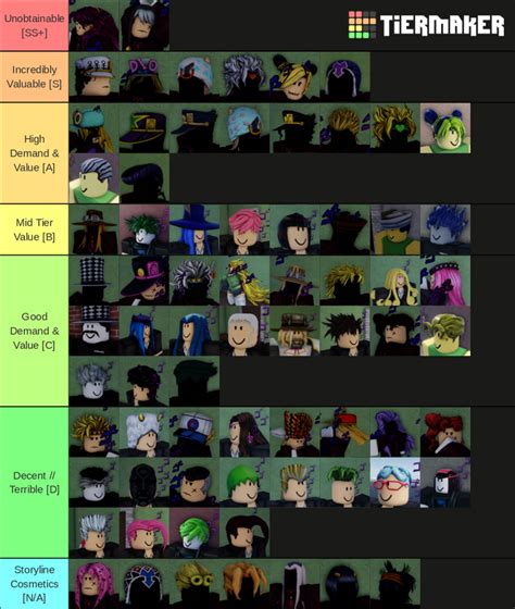 Tier List Yba