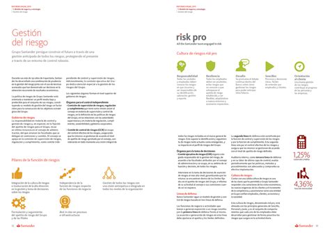 Informe Anual Banco Santander Hot Sex Picture