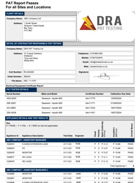 Example PAT Testing Certificate Report