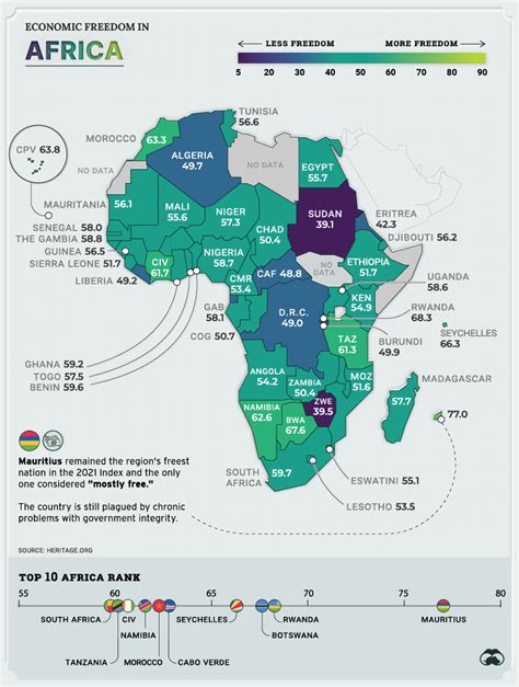 Mapped: Economic Freedom Around the World