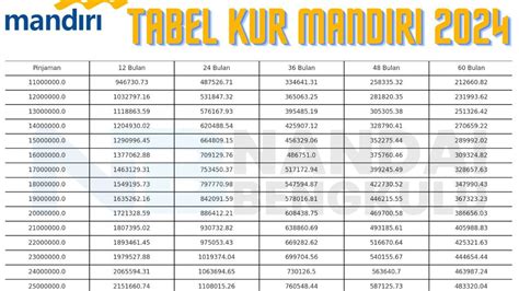 Tabel Kur Mandiri Pinjaman Rp Juta Sampai Dengan Rp Juta