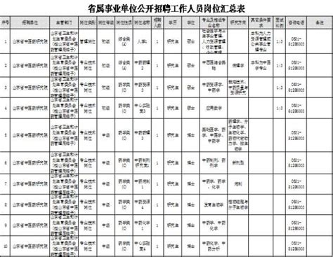 最新省屬事業單位招聘來襲，趕緊報名吧 每日頭條