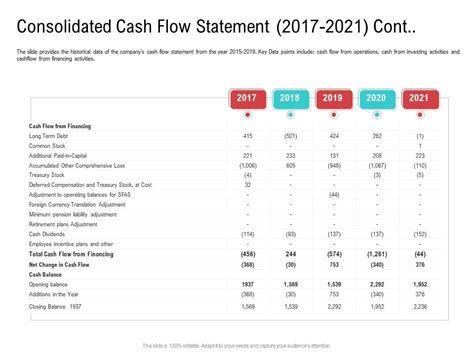 Consolidated Cash Flow Statement 2017 To 2021 Cont Download Pdf