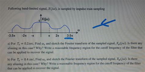 Solved Following Band Limited Signal X Jw Is Sampled By Chegg