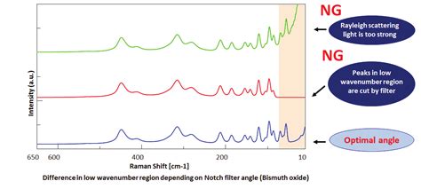 Raman Analysis Of Crystal Polymorph In Pharmaceuticals Jasco