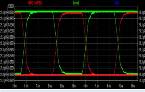 Figure 1 From Design Of CMOS Broadband Transimpedance Amplifier With