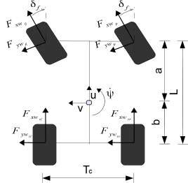 Free Body Diagrams Of The Robot In The X Y And Y Z Coordinate