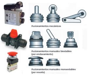 Accionamientos manuales y mecánico de las válvulas Valvulas Mecánico