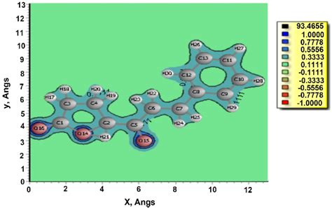 2 D Electron Density Map For 5 3 Phenylpropanoyl Dihydro 2 3h