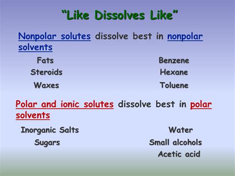 Polar And Nonpolar Solvents Examples - Draw-nugget