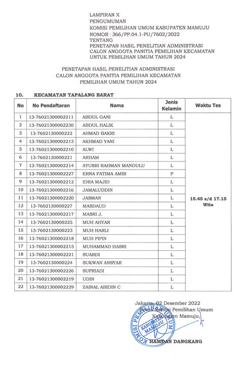 Pengumuman Kpu Mamuju Tentang Penetapan Hasil Penelitian Administrasi