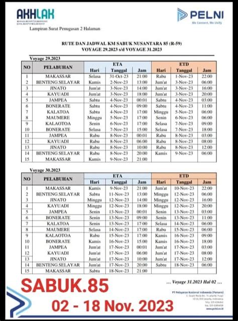 Jadwal Kapal KM Sabuk Nusantara 85 Dan Rutenya KATA OMED