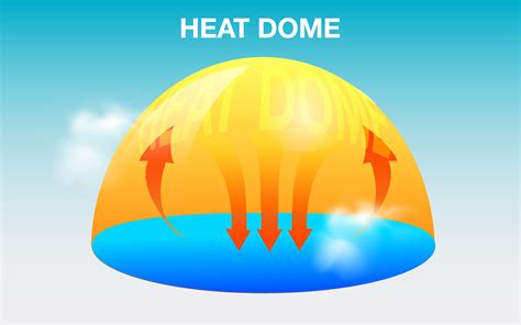 Climate Change Heat Dome Effect Temperature And Cause Heat Wave On Land