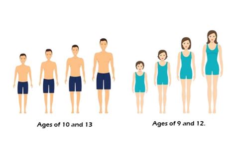 Puberty Disorders, Changes, & Transitions | Birla Hospital