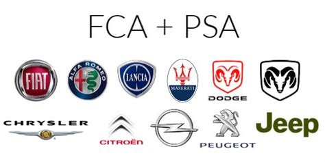 Fusione Fca Psa Accordo Ufficiale Tra Fine E Inizio La