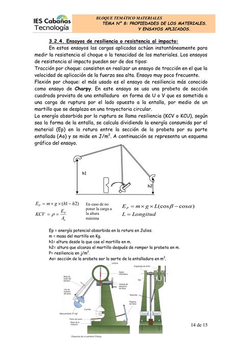 Materiales Propiedades Y Ensayos Pdf