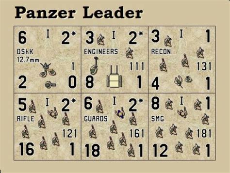 Panzer Leader Soviet Plan View Infantry Counters Ebay