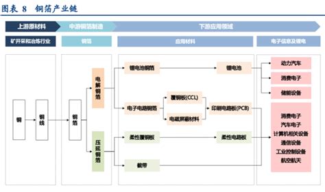 锂电铜箔行业深度研究报告：发展趋势、市场格局、供需情况腾讯新闻