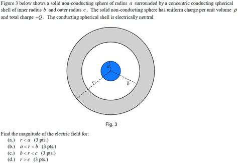 SOLVED Figure 3 Below Shows A Solid Non Conducting Sphere Of Radius