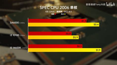 China S Loongson A Cpu Reaches Core I K Performance In Clock