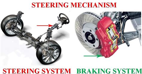 Anatomy Of Car Brakes Anatomy Book