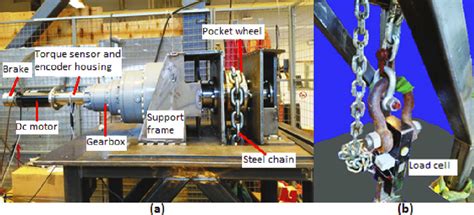 A The Compensator System With The Parts Labeled In The Image B The