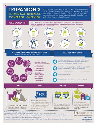 Trupanion Expands their Core Coverage Policy