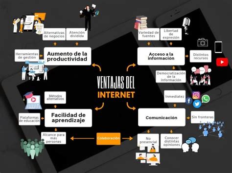 Cómo crear Mapas Mentales Online Consejos 2022 2022