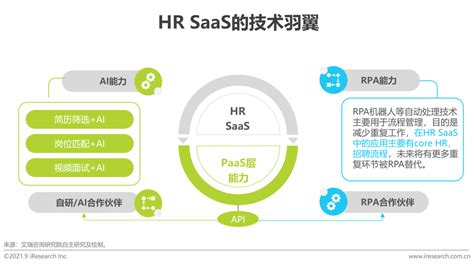 2021年中国hr Saas行业研究报告 36氪