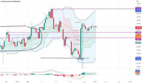 USDX Charts and Quotes — TradingView