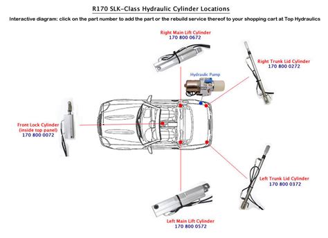 99 Mercedes 230 Slk Convertible Top Hydraulic Diagram Connec