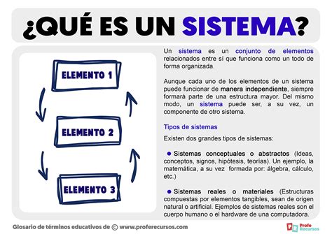 Qué es un Sistema Tipos de Sistemas y Características