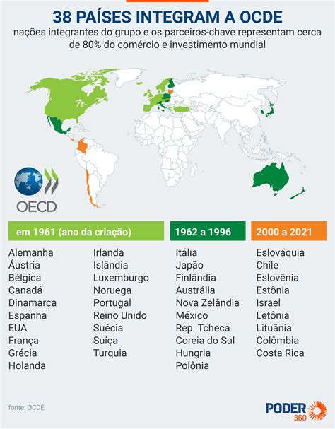 Entenda Os Pr S E Contras Da Entrada Do Brasil Na Ocde