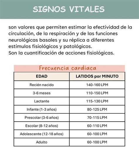 Frecuencia Cardiaca Vic Udocz