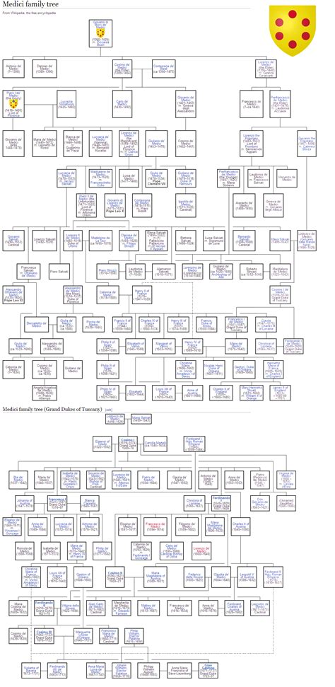 Italian Royal Family Tree