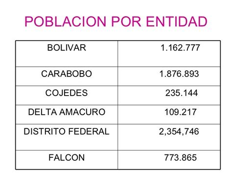 Cantidad De Habitantes En Venezuela 2024 Tacoma Clea Melisa