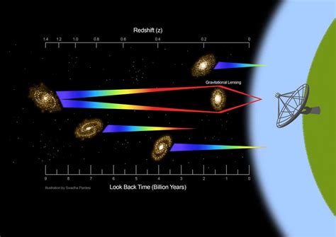 Astronomers Captured A Radio Signal From The Most Distant Galaxy