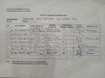 Daftar Hadir Pembekalan KKN Tematik FKG Unand Document Repository